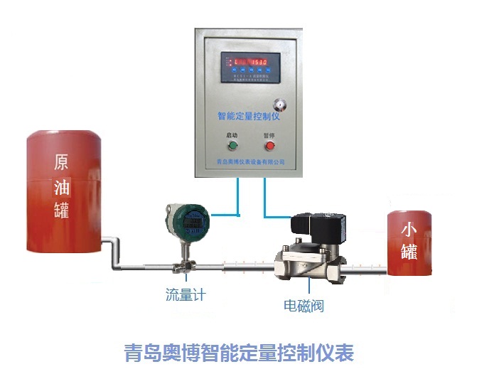 定量控制仪表|液体定量控制仪|触摸屏定量控制仪_仪器仪表栏目